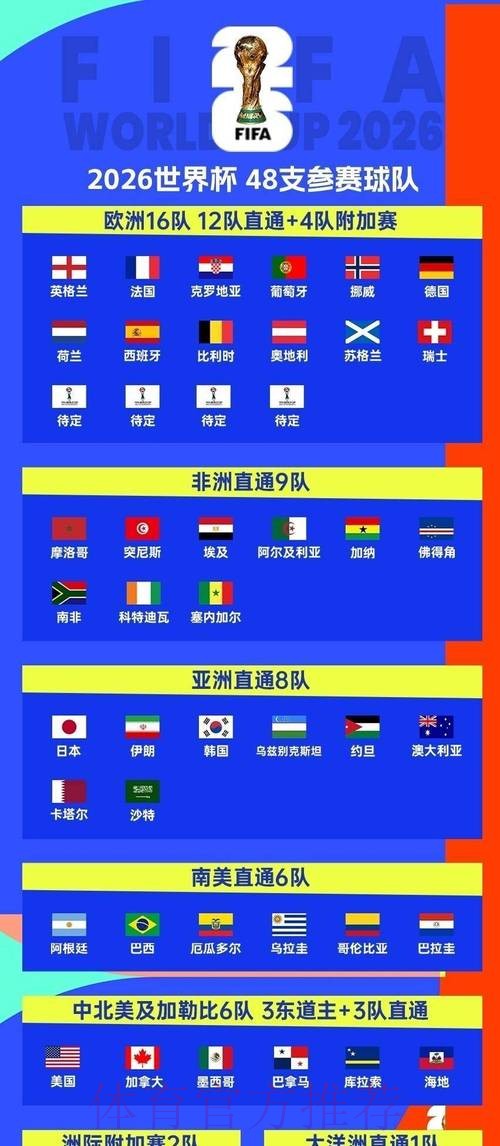 2026世界杯每日赛程高清版观看指南直播平台 2026世界杯每日赛程高清版观看指南直播平台