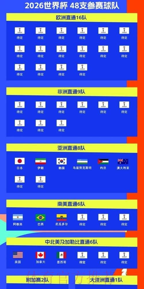 2026世界杯比赛时间详细安排实时赛程实时查看