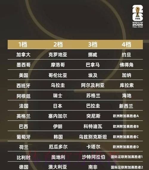 2026世界杯赛事全解析 2026世界杯赛事全解析
