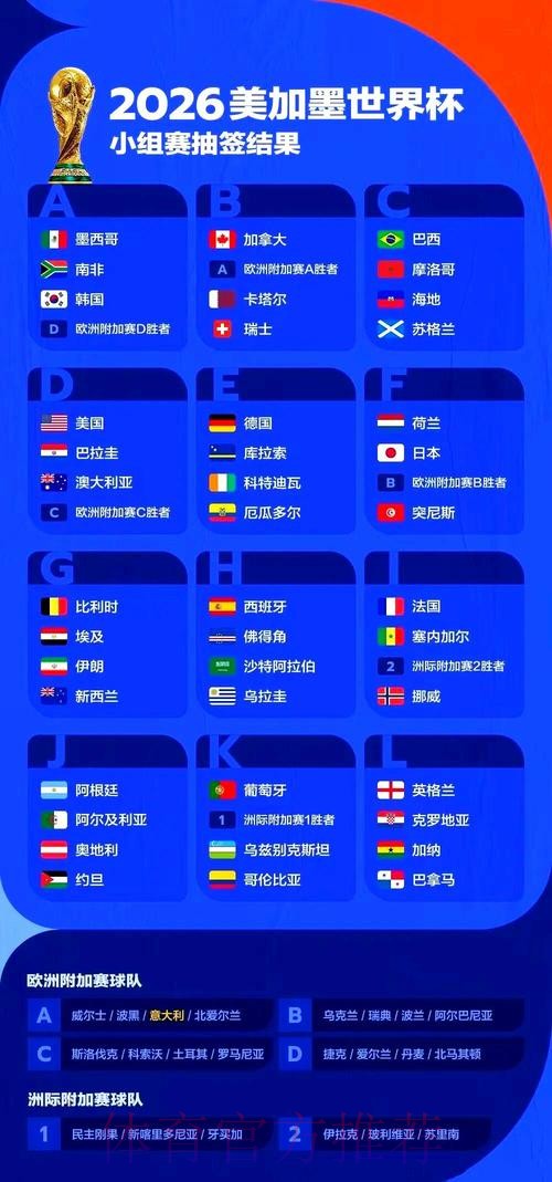 2026世界杯赛事全解析 2026世界杯赛事全解析